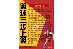 怎么练习篮球?跪求视频!!街头